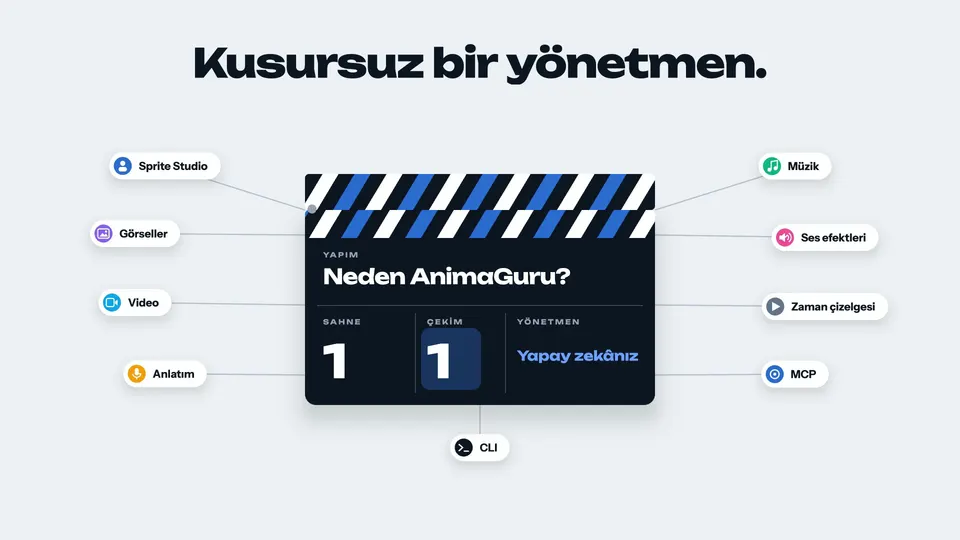 Yönetmen satırında “Yapay zekânız” yazan bir “Neden AnimaGuru?” klaketi; Sprite Studio, görseller, video, anlatım, müzik, ses efektleri, zaman çizelgesi, MCP ve CLI'a bağlı.